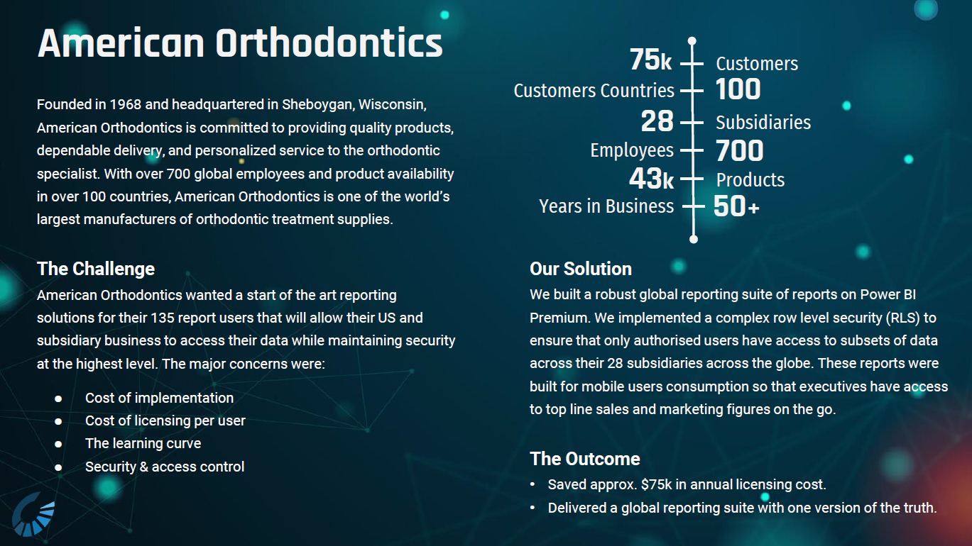 American Orthodontics